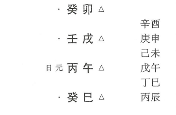 八字整体局势归纳的通关用神之五行流通协调;、病药用神之喜忌制约调节