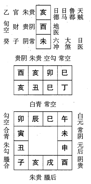 丁丑日第三课，六壬神课丁丑日第三课：课体课义原文及白话详解