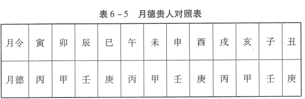 实践应用中神煞之月德贵人(善良勤朴)、三奇贵人(奇能异质)的详细介绍