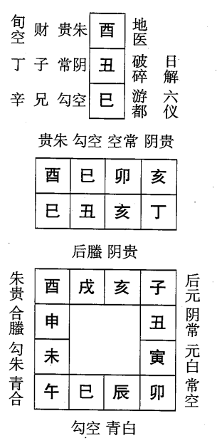 丁丑日第九课，六壬神课丁丑日第九课：课体课义原文及白话详解