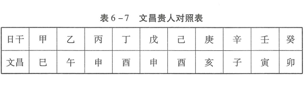 神煞之太极贵人(异质聪慧)、文昌贵人(聪资博学)、学堂贵人(学历成就)介绍