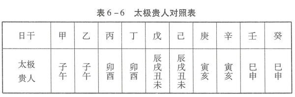 神煞之太极贵人(异质聪慧)、文昌贵人(聪资博学)、学堂贵人(学历成就)介绍