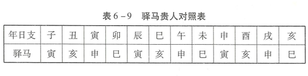 神煞之华盖星(聪明灵感)、驿马贵人(动态奔走)解析及命造举例