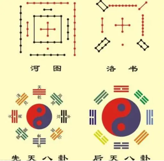 “河图”八卦，垂其象也，故可以尽陈其位。“洛书”五行，含其性也，必以文字分其类