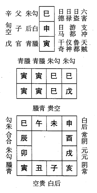 戊寅日第一课，六壬神课戊寅日第一：课体课义原文及白话详解