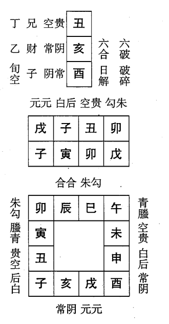 戊寅日第三课，六壬神课戊寅日第三课：课体课义原文及白话详解