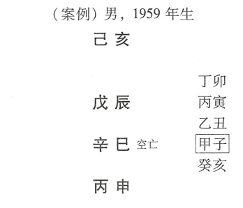 八字命理空亡的实践案例举例说明（二）:男命以官煞为子女，时柱癸水为官星，下临空亡