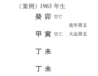 四柱中集中最旺的一行出现空亡时的大概情态就是空亡五行论