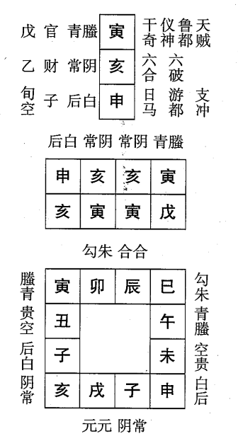 戊寅日第四课，六壬神课戊寅日第四课：课体课义原文及白话详解