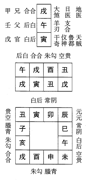 戊寅日第五课，六壬神课戊寅日第五课：课体课义原文及白话详解