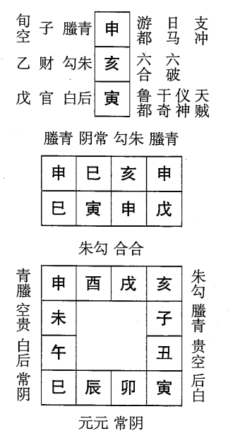 戊寅日第十课，六壬神课戊寅日第十课：课体课义原文及白话详解