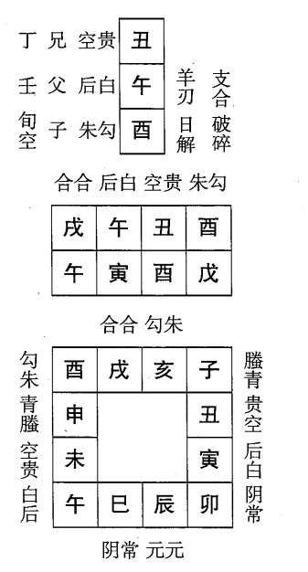 戊寅日第九课，六壬神课戊寅日第九课：课体课义原文及白话详解