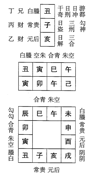 己卯日第二课，六壬神课己卯日第二课：课体课义原文及白话详解