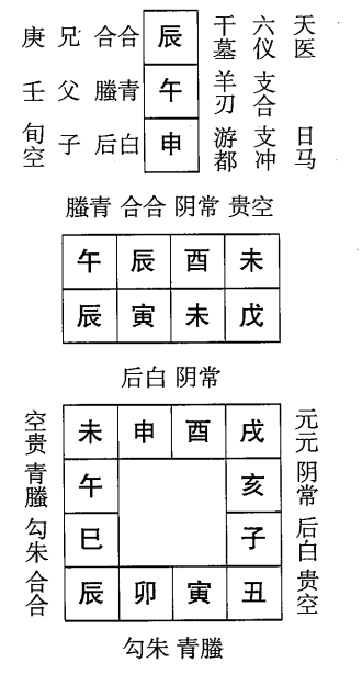 戊寅日第十一课，六壬神课戊寅日第十一课：课体课义原文及白话详解