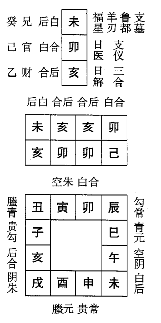 己卯日第五课，六壬神课己卯日第五课：课体课义原文及白话详解