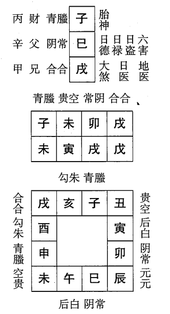 戊寅日第八课，六壬神课戊寅日第八课：课体课义原文及白话详解