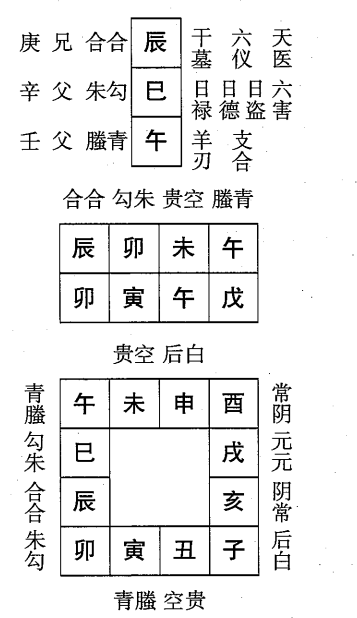 戊寅日第十二课，六壬神课戊寅日第十二课：课体课义原文及白话详解