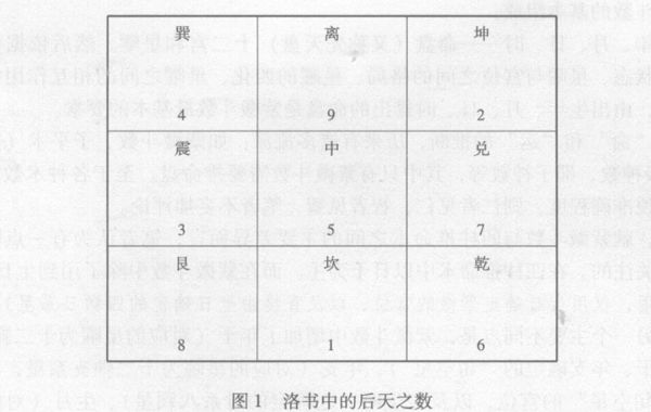 紫微斗数命盘概述；命盘十二宫与八卦、十二地支、五行之对应