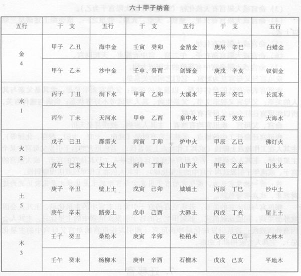 财帛宫决定其人的财富多寡、财运、理财能力、进财方式，需结合其他宫推断