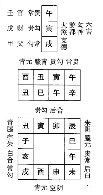 辛巳日第五课，六壬神课辛巳日第五课：课体课义原文及白话详解