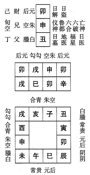 辛巳日第八课，六壬神课辛巳日第八课：课体课义原文及白话详解