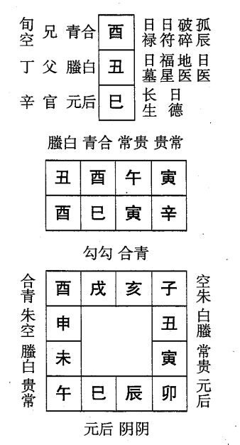 辛巳日第九课，六壬神课辛巳日第九课：课体课义原文及白话详解