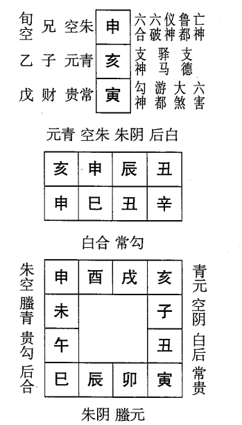 辛巳日第十课，六壬神课辛巳日第十课：课体课义原文及白话详解