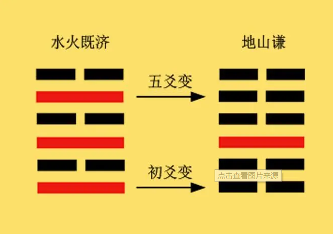 阴阳的卦画符号组成八卦后又成为象征具体事物的卦象，这就是“八卦成列，象在其中矣”