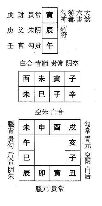 辛巳日第十一课，六壬神课辛巳日第十一课：课体课义原文及白话详解