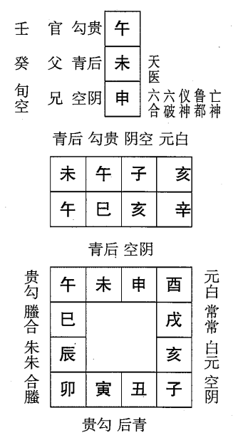 辛巳日第十二课，六壬神课辛巳日第十二课：课体课义原文及白话详解