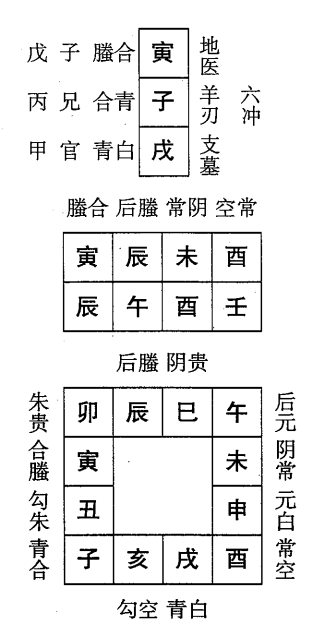 壬午日第三课，六壬神课壬午日第三课：课体课义原文及白话详解