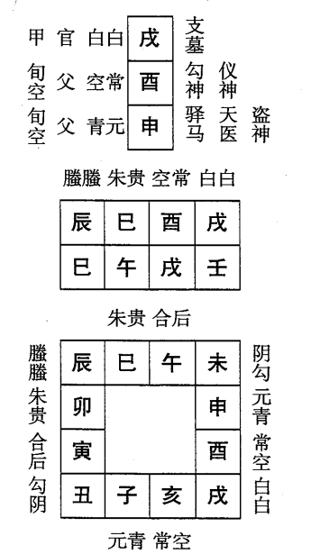 壬午日第二课，六壬神课壬午日第二课：课体课义原文及白话详解