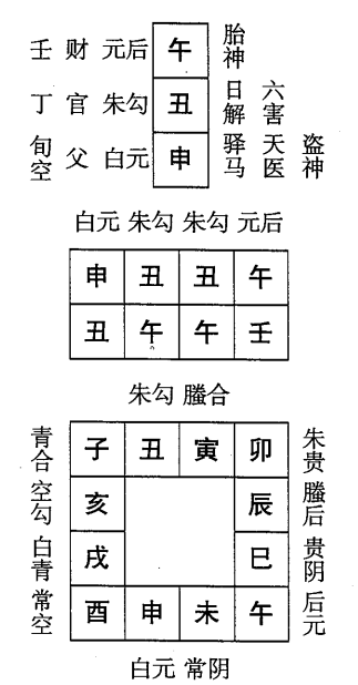 壬午日第六课，六壬神课壬午日第六课：课体课义原文及白话详解