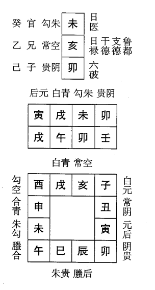 壬午日第九课，六壬神课壬午日第九课：课体课义原文及白话详解