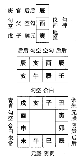 壬午日第八课，六壬神课壬午日第八课：课体课义原文及白话详解