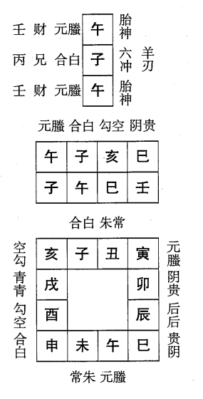 壬午日第七课，六壬神课壬午日第七课：课体课义原文及白话详解