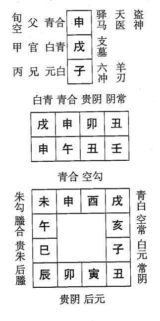 壬午日第十一课，六壬神课壬午日第十一课：课体课义原文及白话详解