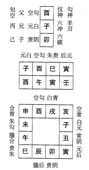 壬午日第十课，六壬神课壬午日第十课：课体课义原文及白话详解