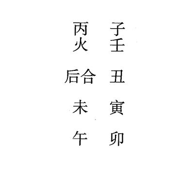 壬午日第十二课，六壬神课壬午日第十二课：课体课义原文及白话详解