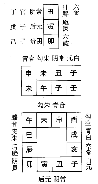 壬午日第十二课，六壬神课壬午日第十二课：课体课义原文及白话详解