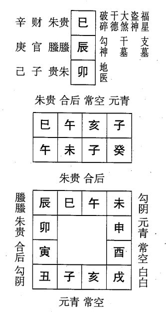 癸未日第二课，六壬神课癸未日第二课：课体课义原文及白话详解