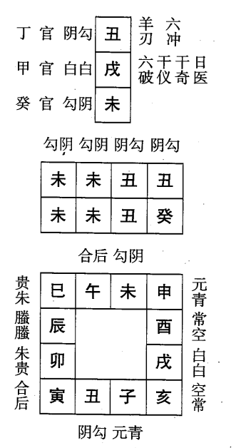 癸未日第一课，六壬神课癸未日第一课：课体课义原文及白话详解