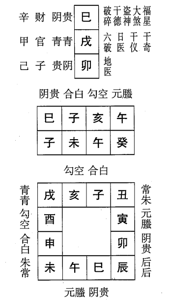 癸未日第八课，六壬神课癸未日第八课：课体课义原文及白话详解