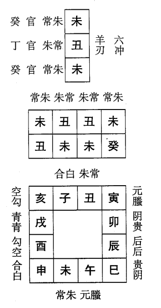 癸未日第七课，六壬神课癸未日第七课：课体课义原文及白话详解