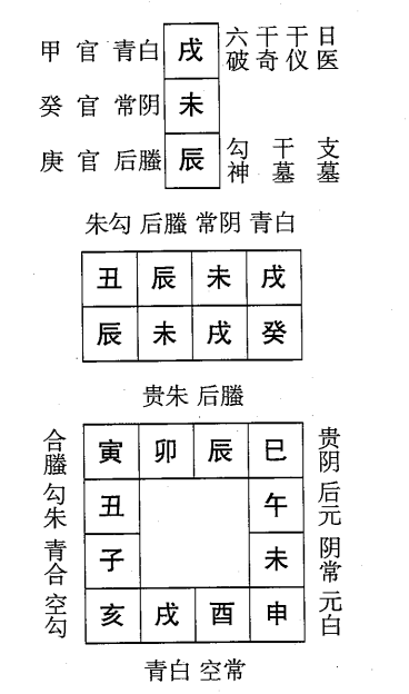 癸未日第四课，六壬神课癸未日第四课：课体课义原文及白话详解