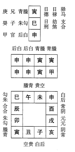 甲申日第一课，六壬神课甲申日第一课：课体课义原文及白话详解