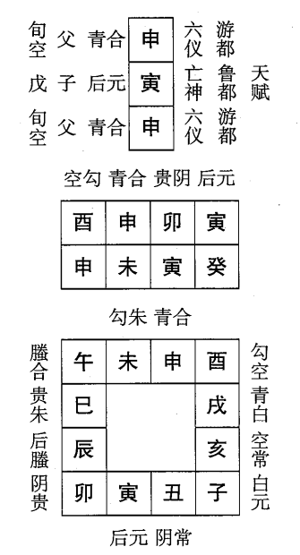 癸未日第十二课，六壬神课癸未日第十二课：课体课义原文及白话详解