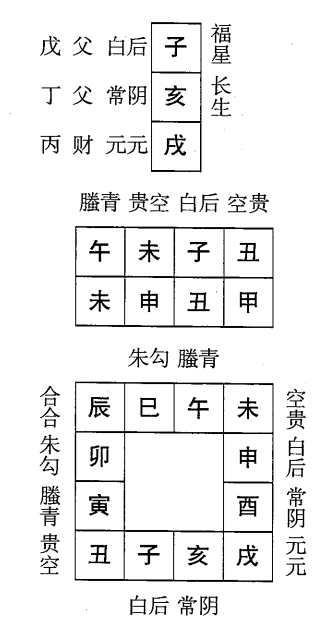 甲申日第二课，六壬神课甲申日第二课：课体课义原文及白话详解