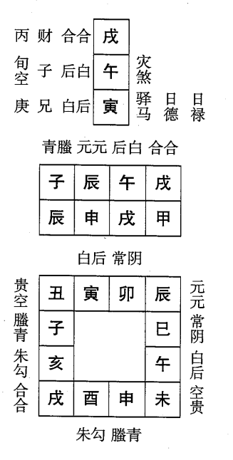 甲申日第五课，六壬神课甲申日第五课：课体课义原文及白话详解