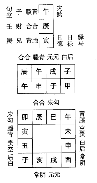 甲申日第三课，六壬神课甲申日第三课：课体课义原文及白话详解